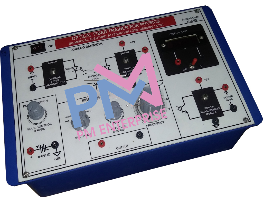 PM-P449 FREQUENCY RESOPONSE OF OPTICAL RECEIVER AT DIFFERENT BANDWITH