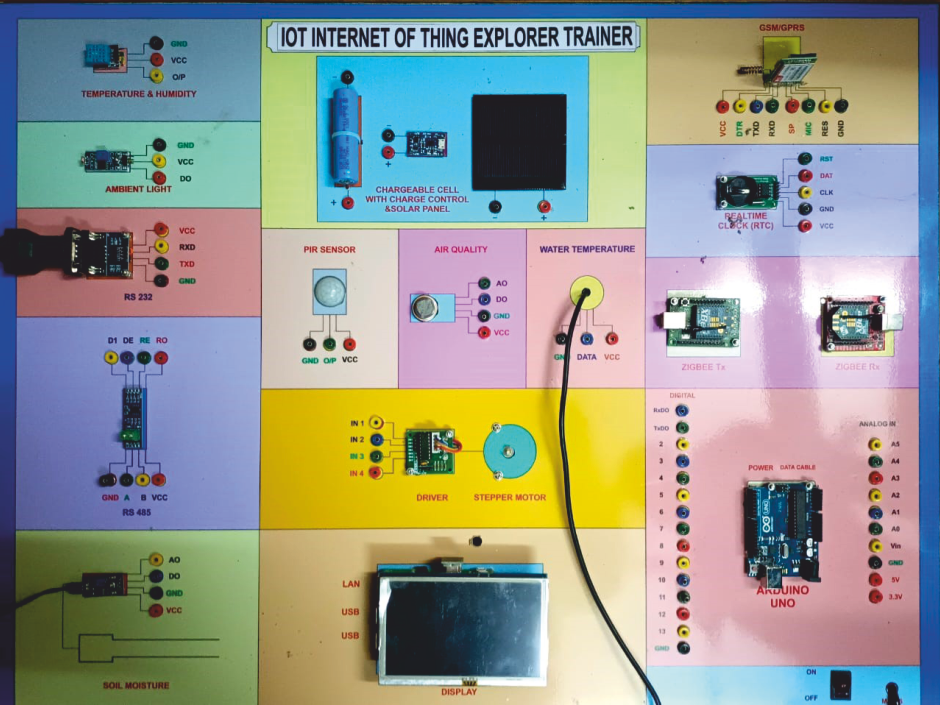 IOT BASE WIRELESS COMMINICATION MODULE FOR INTERFACING WITH MICROCONTROLLER